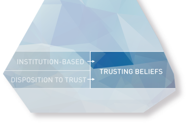 Trusting beliefs