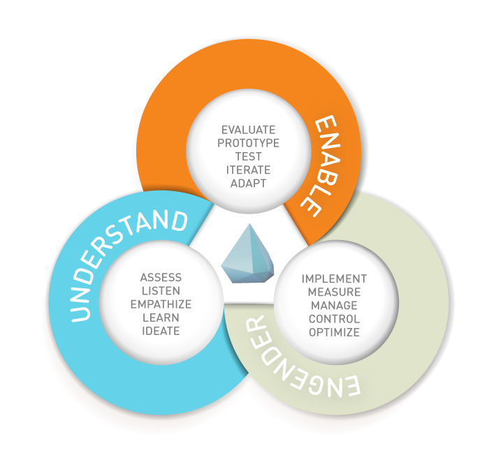 iceberg.digital | A strategic framework for online trust