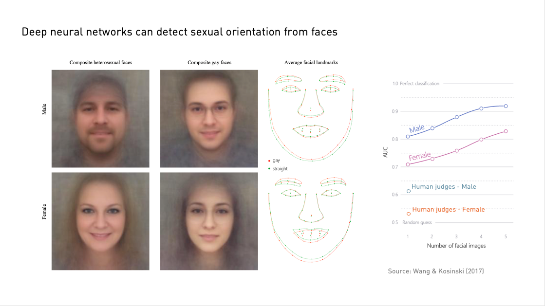 Pictures of potential features indicating to sexual orientation